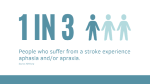 Stroke Statistic