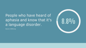 Aphasia Awareness Statistic